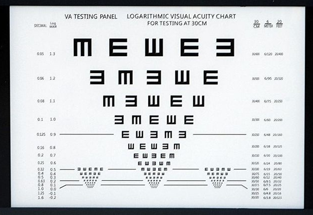"好眼睛"的标志,除了视力1.0之外,还有什么?