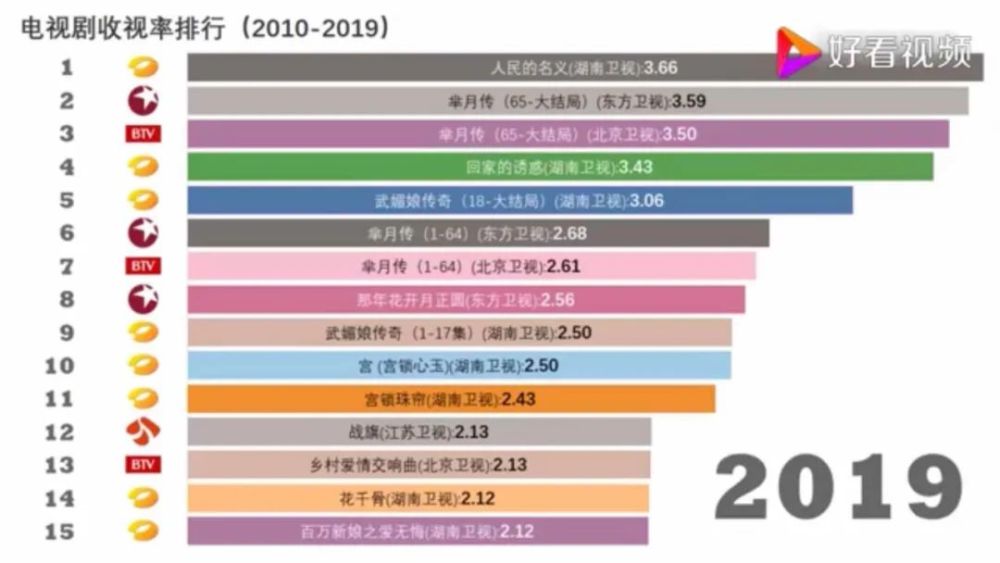 流量明星|中国顶流的黑幕，都被他扒光了