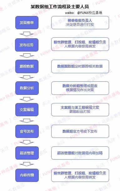 流量明星|中国顶流的黑幕，都被他扒光了