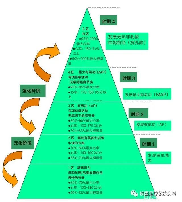 Fifa亚足联有氧运动训练 腾讯新闻