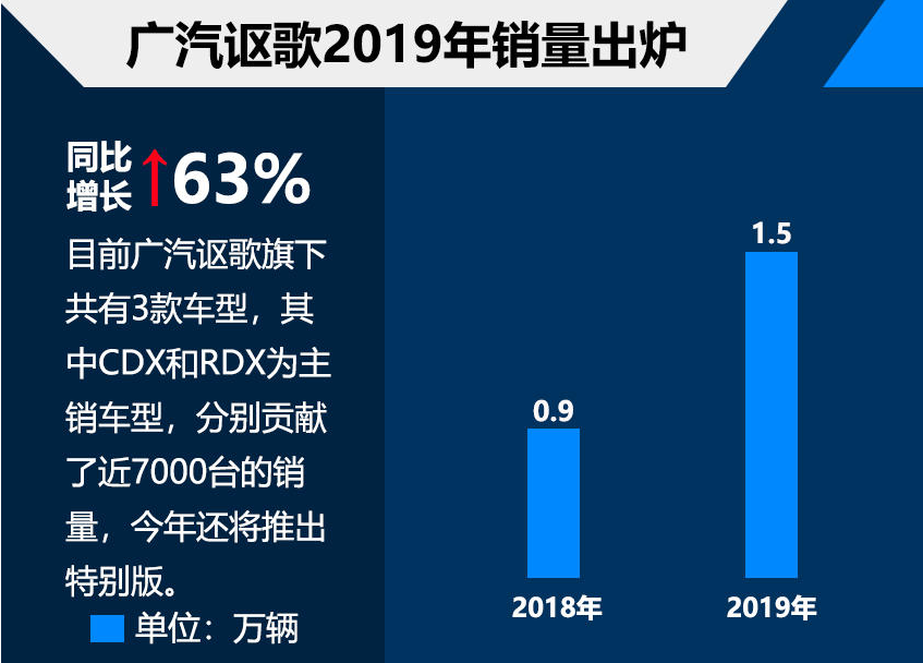 Ds的今天 可能就是讴歌明天的挑战 腾讯新闻