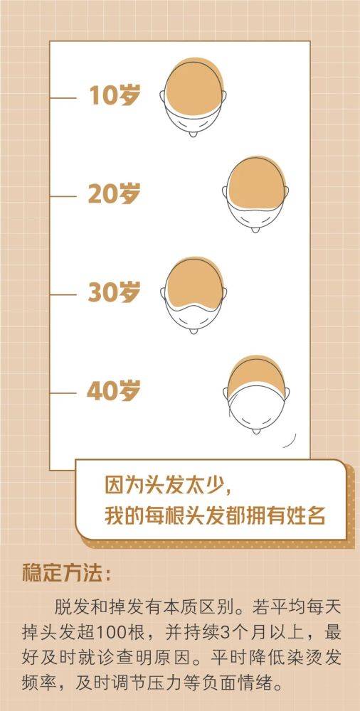 赵子莹|如果健康是一条曲线，为什么我的“波动”这么大