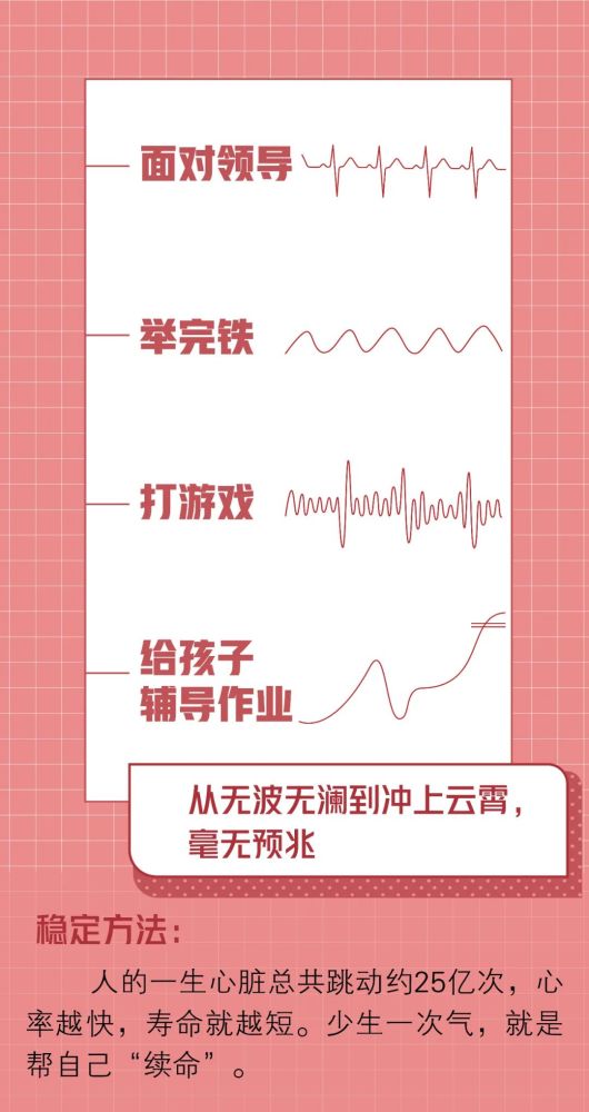 赵子莹|如果健康是一条曲线，为什么我的“波动”这么大