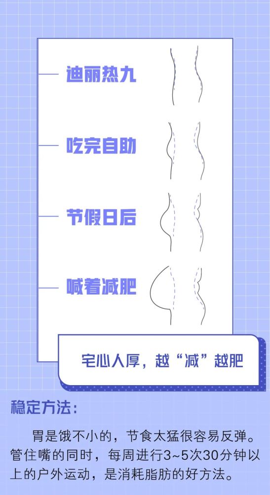 赵子莹|如果健康是一条曲线，为什么我的“波动”这么大