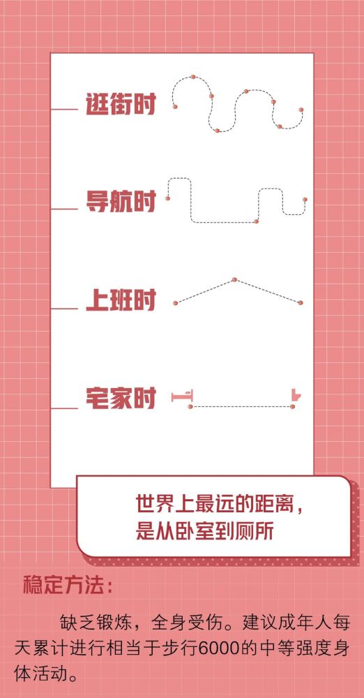 赵子莹|如果健康是一条曲线，为什么我的“波动”这么大
