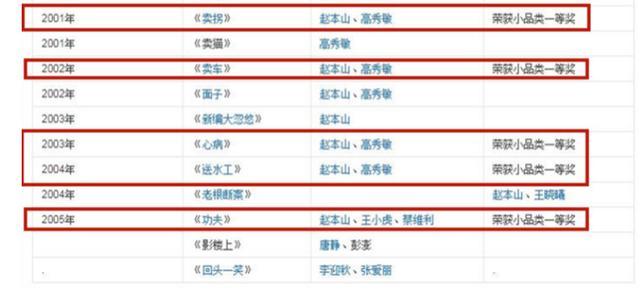 赵本山|58岁范伟新电影上映，凭借精湛演技获好评，不靠赵本山依然拿影帝