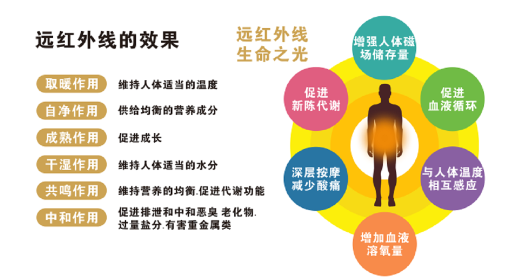 浩邦特碳纳米 石墨烯采暖—汗蒸房做远红外理疗供暖