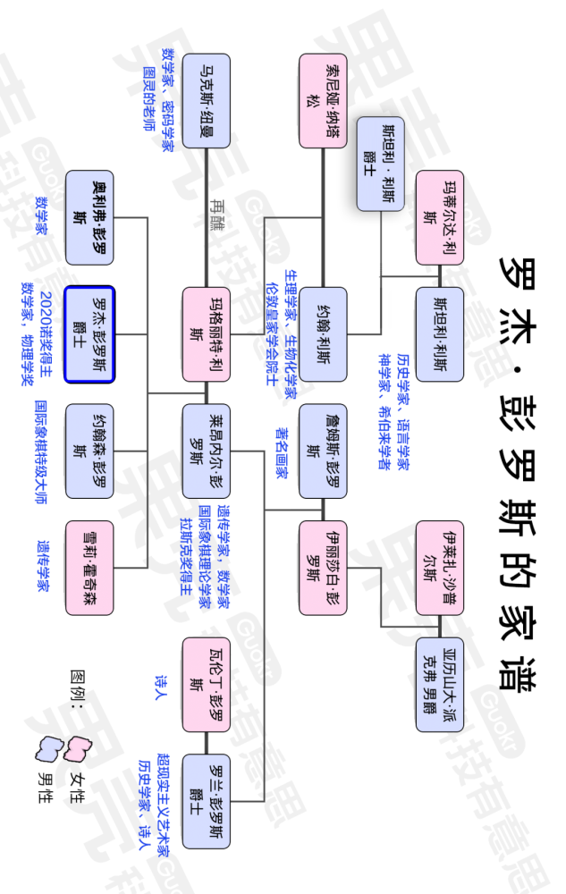 安德烈娅·盖兹|亲爹得过“准诺奖”，伯父是毕加索好友……这只是他学霸家族的冰山一角！