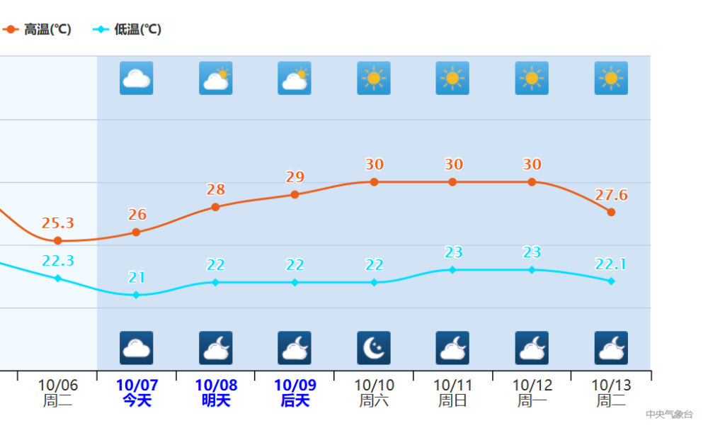 广东|广东终于凉快！冷空气冲进岭南，网友：今天空调可以停工了！