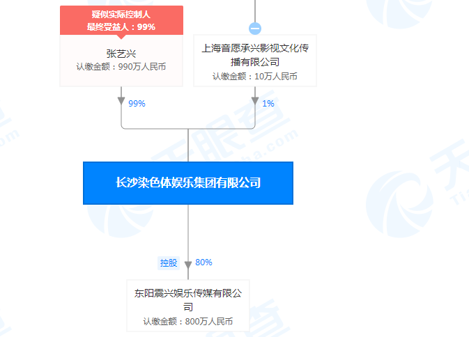 张艺兴|张艺兴能训练出更多的“张艺兴们”吗？