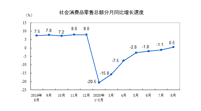 经济三季报前瞻：GDP增速或超5％