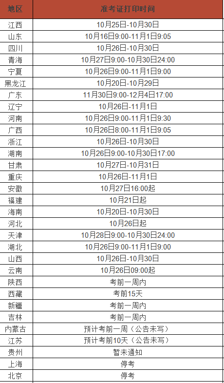 北京|2020二建考试时间出炉，除北京、上海外其余省份考生速打印收藏！