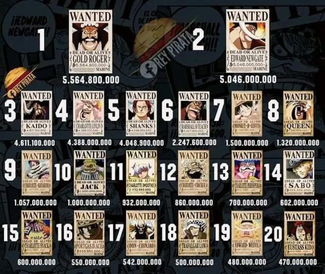 海贼王已经公布悬赏排名top前20马尔科竟然榜上无名