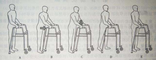 会影响正常步态,因此,多用于患者的康复初期或确实需要借助行器行走者