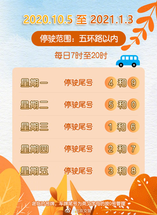 限行|北京节后上班第一天尾号限行3和8