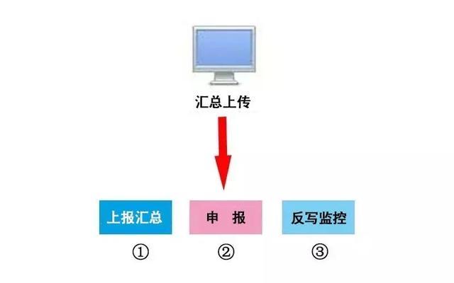 定了！10月征期延迟！税务紧急通知！金税盘、税控盘用户须这样