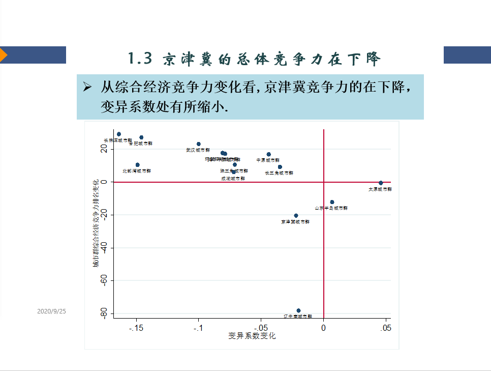 北京|北方经济需要发动机，北京大都市圈如何当好动力源？