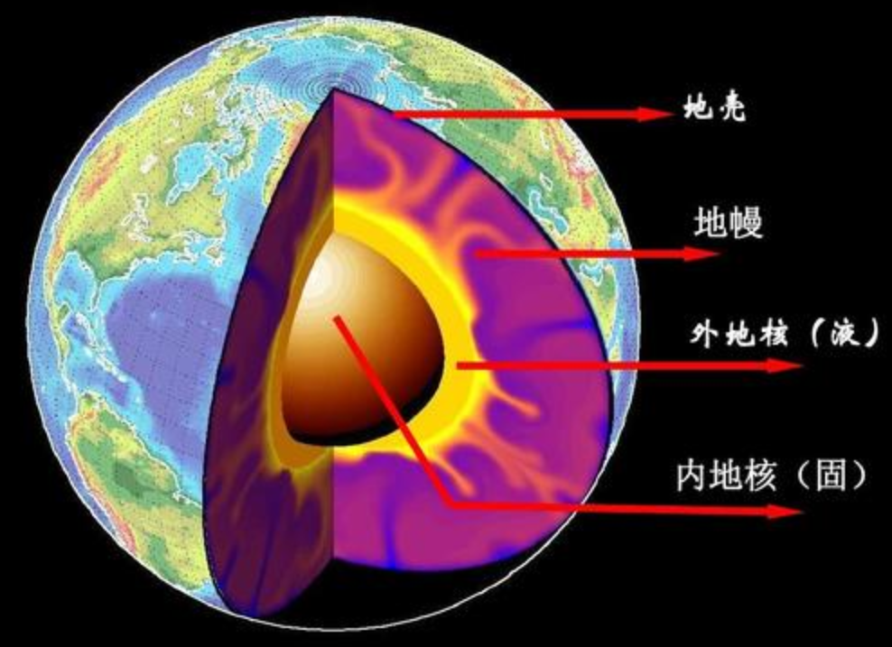地球|一个油田上亿吨，如何形成的，用得完吗？生命都消失或也不会枯竭