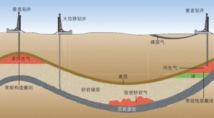 地球|一个油田上亿吨，如何形成的，用得完吗？生命都消失或也不会枯竭