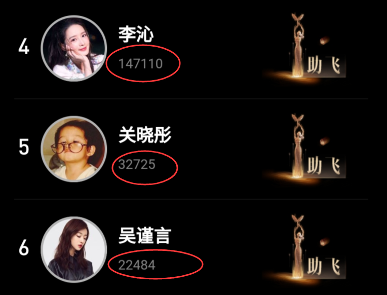 金鹰女神|“金鹰女神”名次更新，虞书欣掉到第三名，谭松韵逆袭成功！