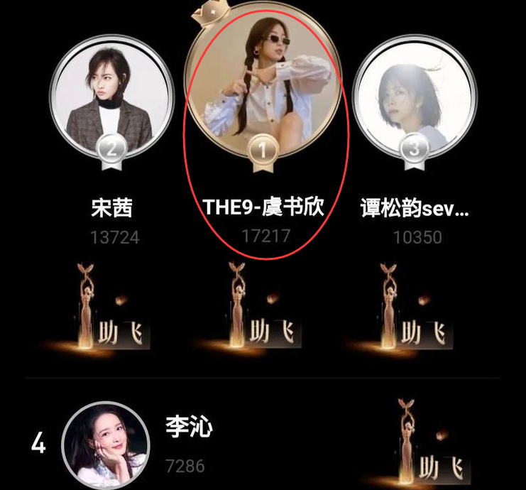 金鹰女神|“金鹰女神”名次更新，虞书欣掉到第三名，谭松韵逆袭成功！