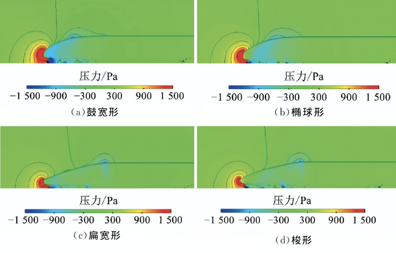 高铁|高铁车头为什么不是方的、圆的、扁的，而是子弹头一样的？