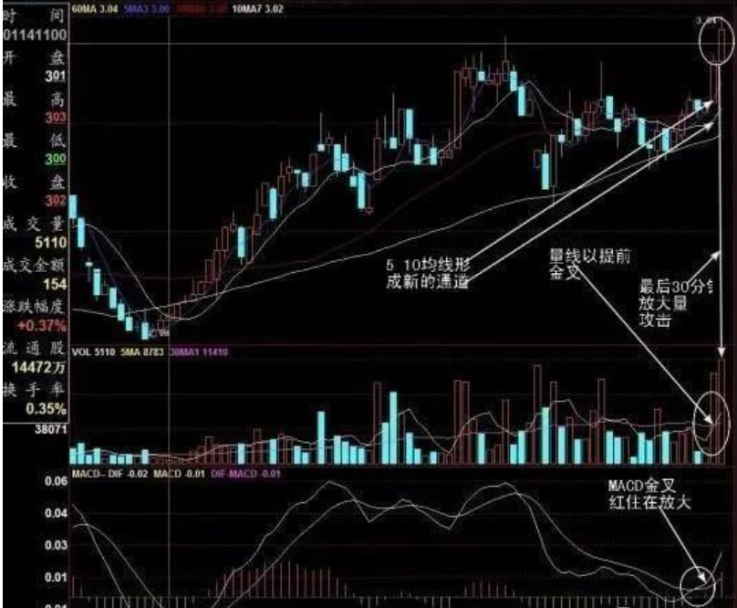 散戶必讀什麼樣的股票在收盤前30分鐘可以操作