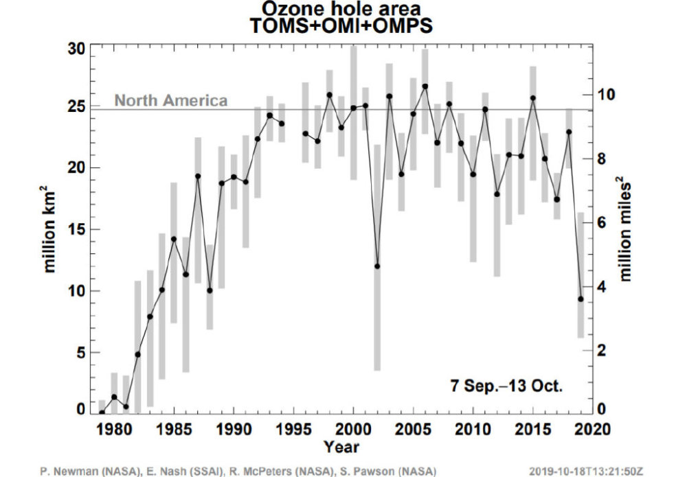 空洞|南极臭氧空洞变大变深，气象组织紧急关注！权威专家：将恢复正常