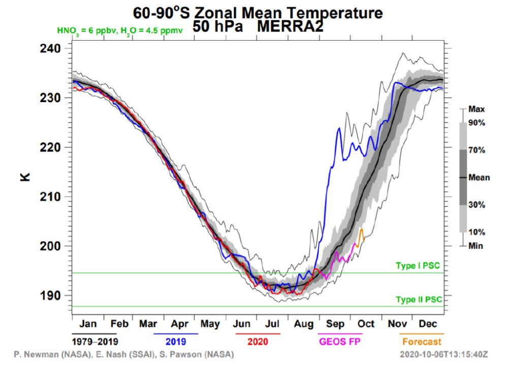 空洞|南极臭氧空洞变大变深，气象组织紧急关注！权威专家：将恢复正常