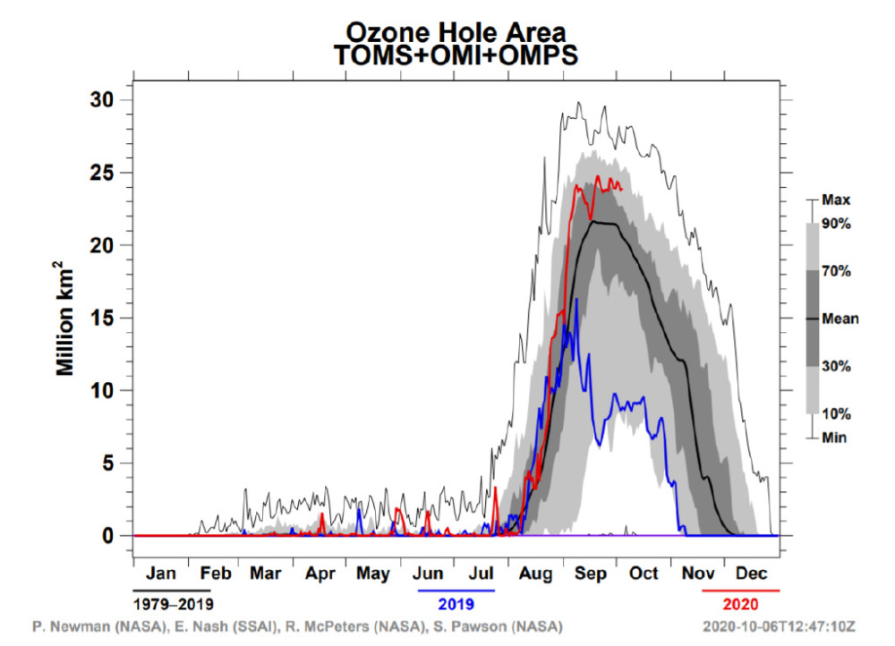 空洞|南极臭氧空洞变大变深，气象组织紧急关注！权威专家：将恢复正常