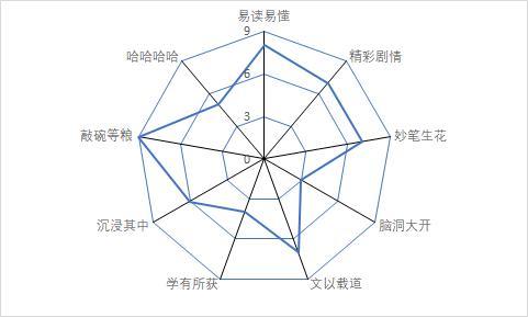 爱情|《装腔启示录》：帝都中的职场、爱情、友谊以及那一刻的怦然心动