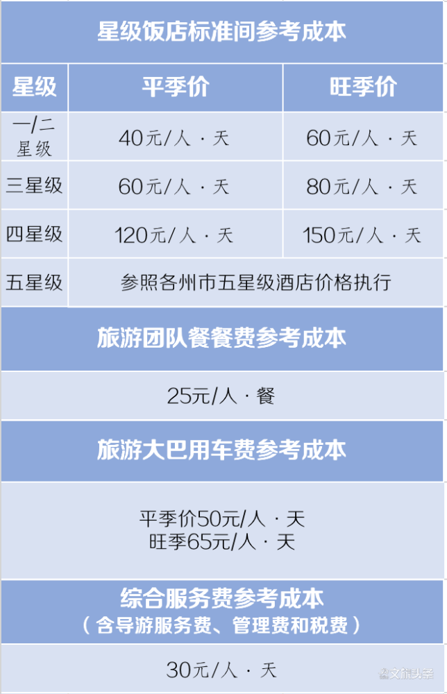 旅游曝光台江西江南俱乐部昆明西双版纳双飞6日游980元人会获得美好