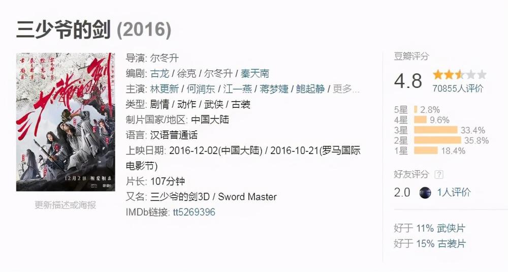 尔冬升|20岁的尔冬升，一副盛世颜值，他饰演了一位大侠，至今不可再造