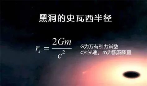 黑洞|关于黑洞，你一定要知道的物理知识！