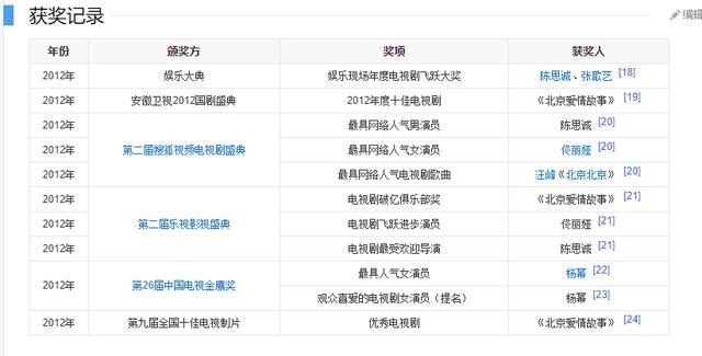 刘昊然|黄渤、吴京、邓超、张译奋斗半生才有的成绩，22岁的刘昊然只花了6年