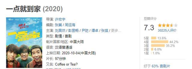 刘昊然|黄渤、吴京、邓超、张译奋斗半生才有的成绩，22岁的刘昊然只花了6年