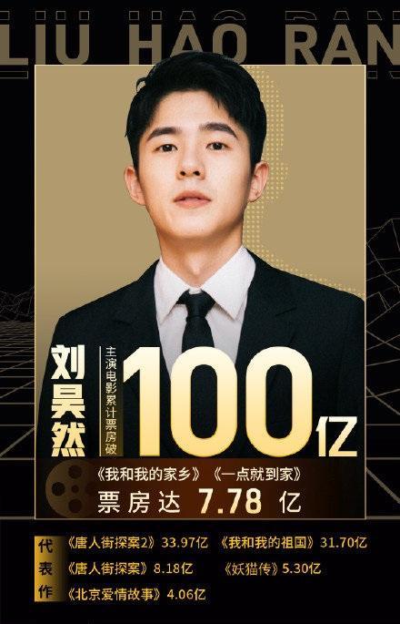 刘昊然|黄渤、吴京、邓超、张译奋斗半生才有的成绩，22岁的刘昊然只花了6年