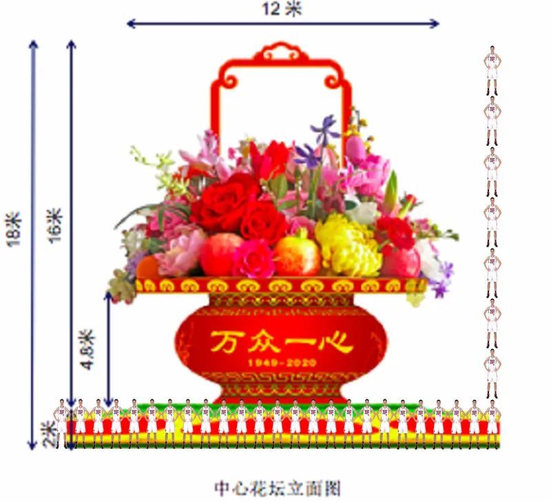天安门广场|审美之谜：为什么国庆大花篮，年年都这么“土”？