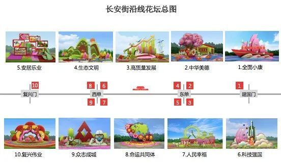 天安门广场|审美之谜：为什么国庆大花篮，年年都这么“土”？