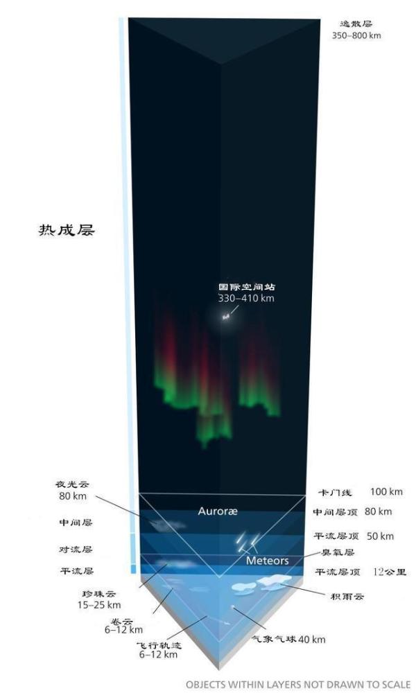 臭氧层|为什么现在很少提“臭氧空洞”，是误解还是已经完全愈合？