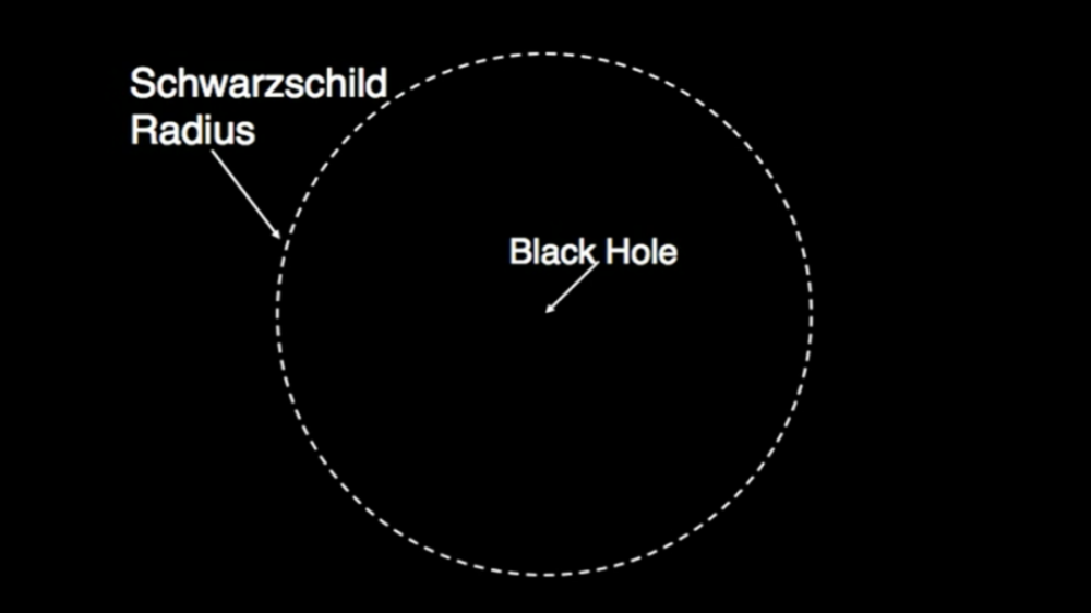 诺贝尔奖|TED演讲：诺贝尔奖得主谈寻找超大质量黑洞