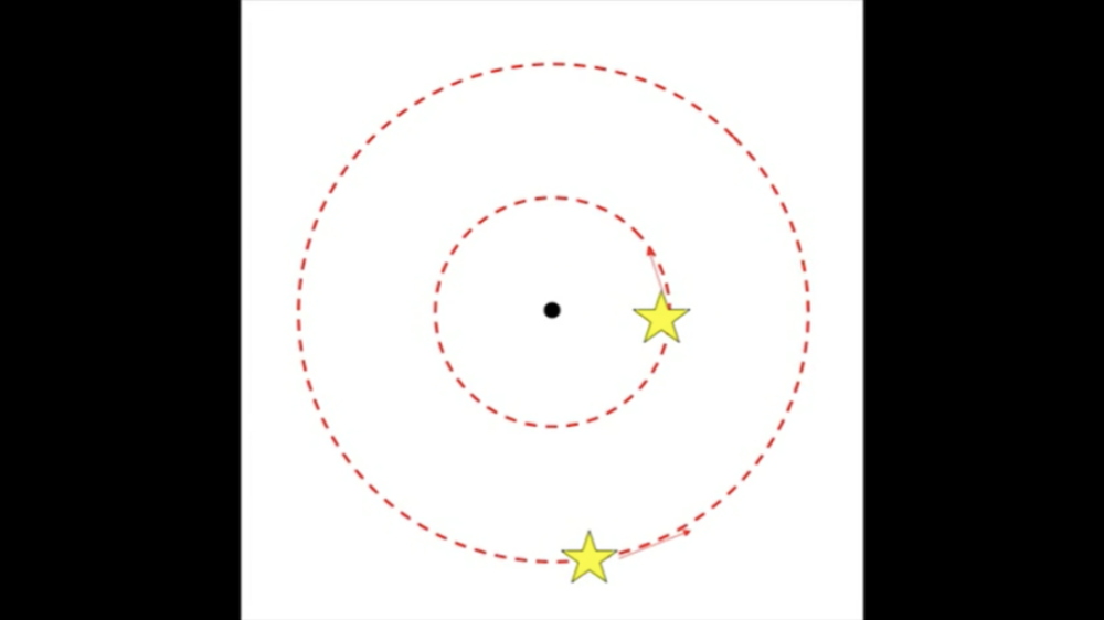 诺贝尔奖|TED演讲：诺贝尔奖得主谈寻找超大质量黑洞