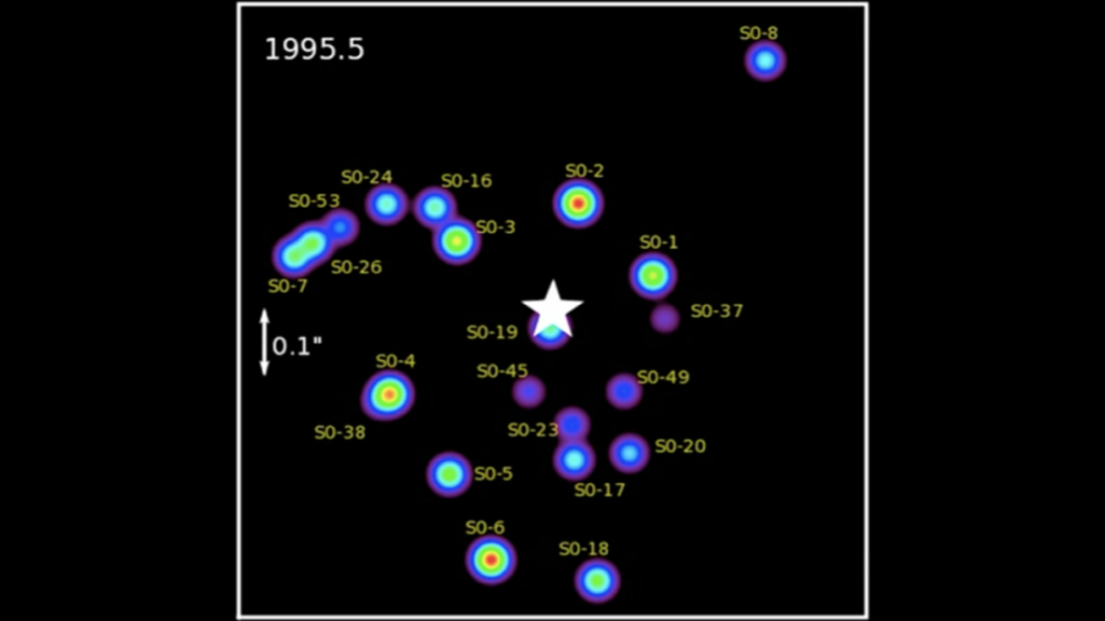 诺贝尔奖|TED演讲：诺贝尔奖得主谈寻找超大质量黑洞