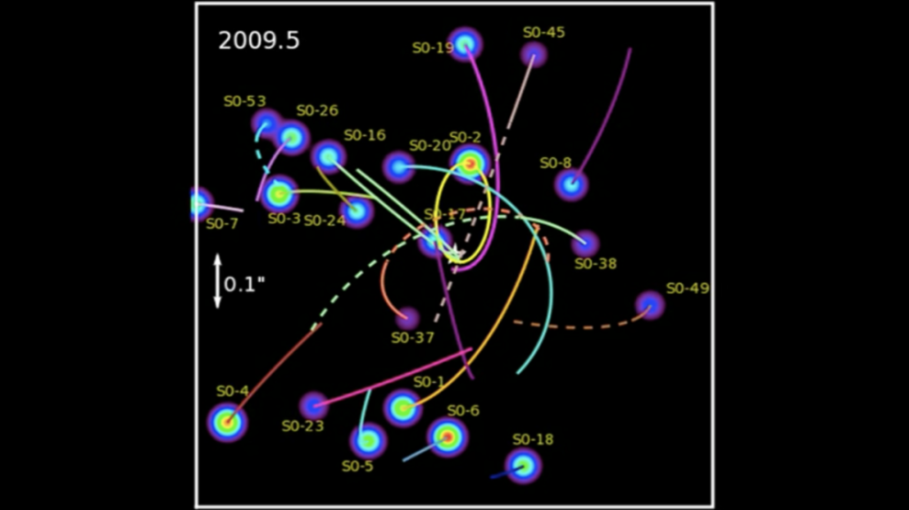 诺贝尔奖|TED演讲：诺贝尔奖得主谈寻找超大质量黑洞