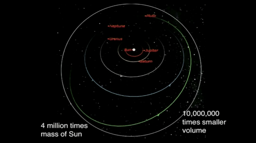 诺贝尔奖|TED演讲：诺贝尔奖得主谈寻找超大质量黑洞