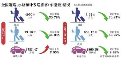 铁路|五大火车站预计返京旅客超50万人次