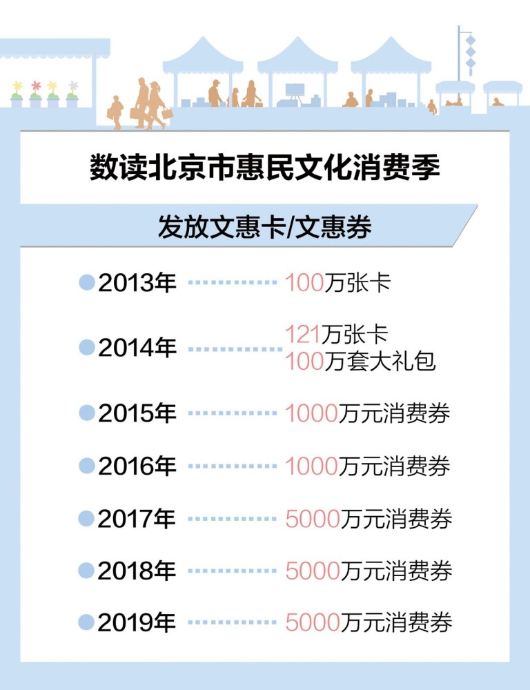 中山公园音乐堂|走向我们的小康生活——幸福北京人·京味文化