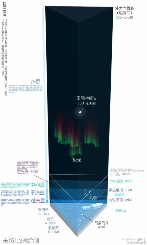 m78星云|“M78星云”奥特之星真实存在！宇宙的奥秘