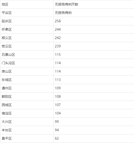 无症状感染者|北京昨日零新增！节日旅行游玩返回要做到这几点