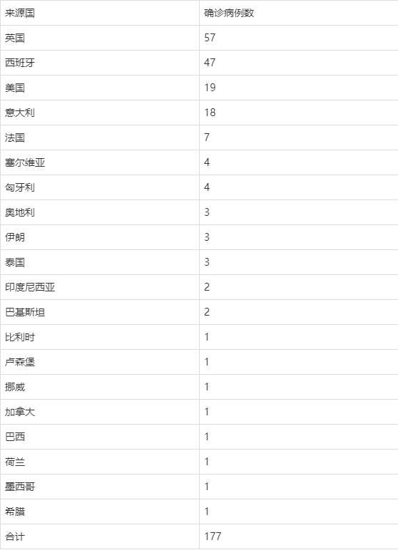 无症状感染者|北京昨日零新增！节日旅行游玩返回要做到这几点